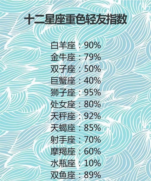 Which people of the same zodiac sign are suitable to be together? What zodiac signs are most suitable for Leo to be with? Figure 2