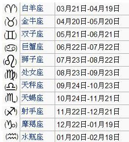 The months corresponding to the twelve zodiac signs, the monthly chart of the twelve zodiac signs and the personality chart 4