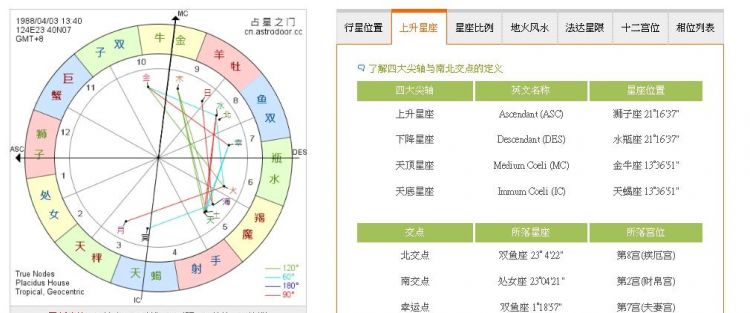 星座免费测算,测试你是什么星座麦包网图2