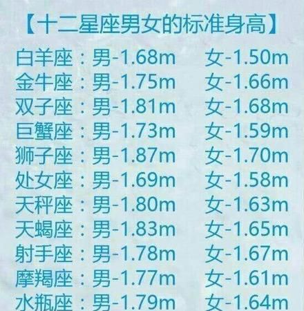 The standard spouse of the twelve zodiac signs, who is the best spouse of the twelve zodiac signs? Figure 1