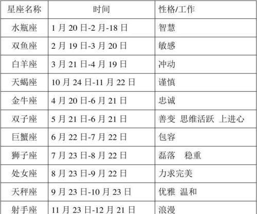 2星座月份表性格
,各星座对应的月份和性格图4