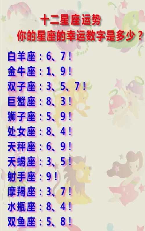 Lucky numbers for each zodiac sign, what is the lucky number for which zodiac sign? Figure 4