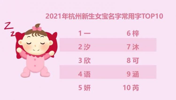 如何取名字新生儿202,宝宝起名大全免费取名新生儿图3