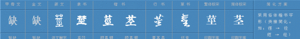 The pinyin of stem, does the pronunciation mean the pinyin? Figure 2