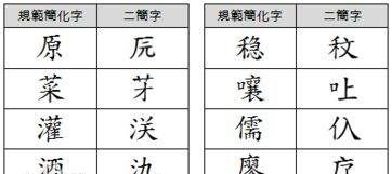 Classic Traditional Chinese fonts, which traditional Chinese characters are better looking? Figure 1