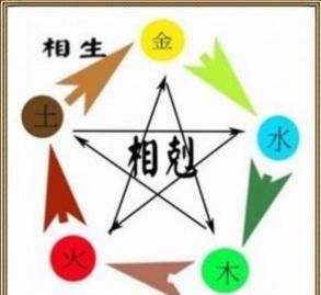 How to resolve the conflict between metal and fire? Figure 3 of the relationship between fire and metal.