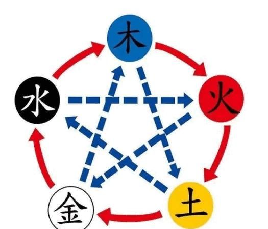 How to resolve the conflict between metal and fire? Figure 4 of the relationship between fire and metal.