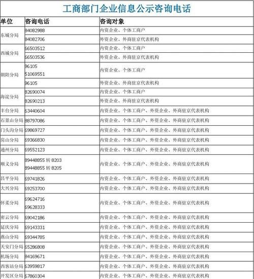 Industrial and Commercial Registration Inquiry Hotline, Industrial and Commercial Bureau 24-hour manual service hotline Figure 4