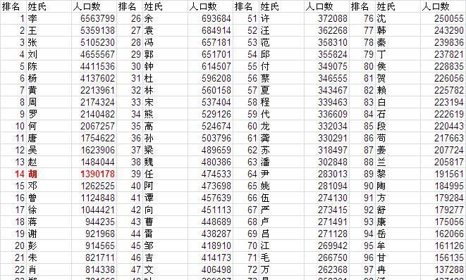 Query the surnames of hundreds of families in Guangdong, surname query picture 3