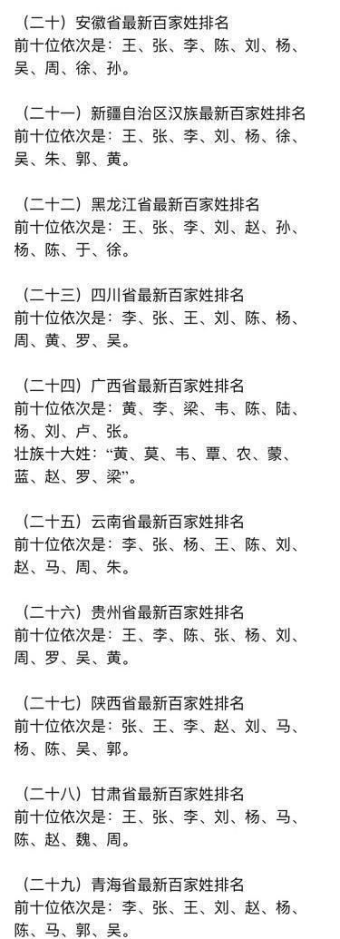 Query the surnames of hundreds of families in Guangdong, surname query picture 4