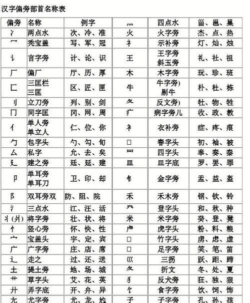 Radical names, the most complete list of radical names in Chinese characters, picture 3