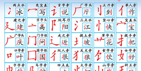 Radical names, the most complete and complete list of radical names in Chinese characters Figure 4