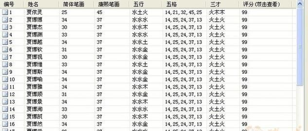 女生缺水的好听名字,女生缺水的好听名字微信图4