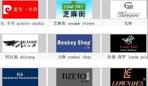 衣服品牌logo大全,世界名牌男装衣服有哪些品牌图2