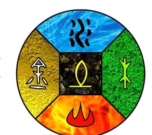 What is the meaning of the five elements of the word An? What is the meaning of the name An? Picture 3