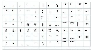 The complete list of hidden symbols can be copied, copy and paste hidden symbols Figure 12