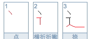 The stroke order of "Di", the stroke order of "Di" picture 3