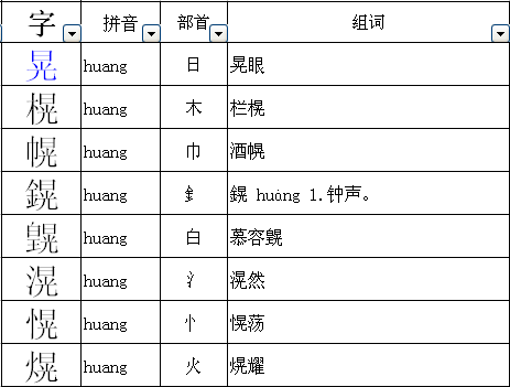 There are 2 words in the word "huang". What are the words in the word "huang"? Picture 1