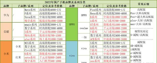 A complete list of domestic mobile phone brands, which domestic mobile phone brand is easy to use Figure 2