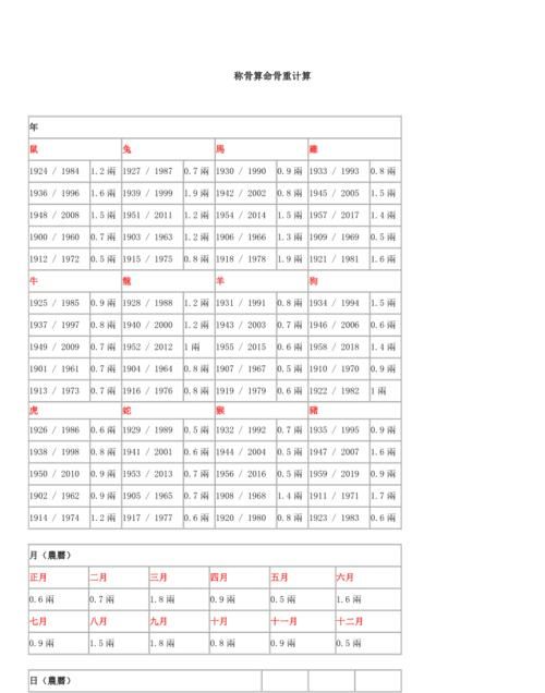 Female version of the eight-character bone fortune telling, bone fortune telling chart picture 2