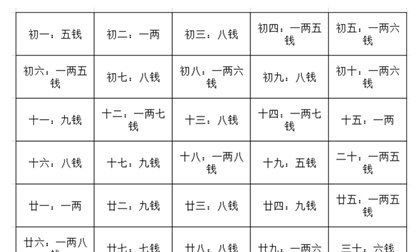 Female version of the eight-character bone fortune telling, bone fortune telling chart picture 6