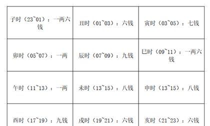 Female version of the eight-character bone fortune telling, bone fortune telling chart picture 7