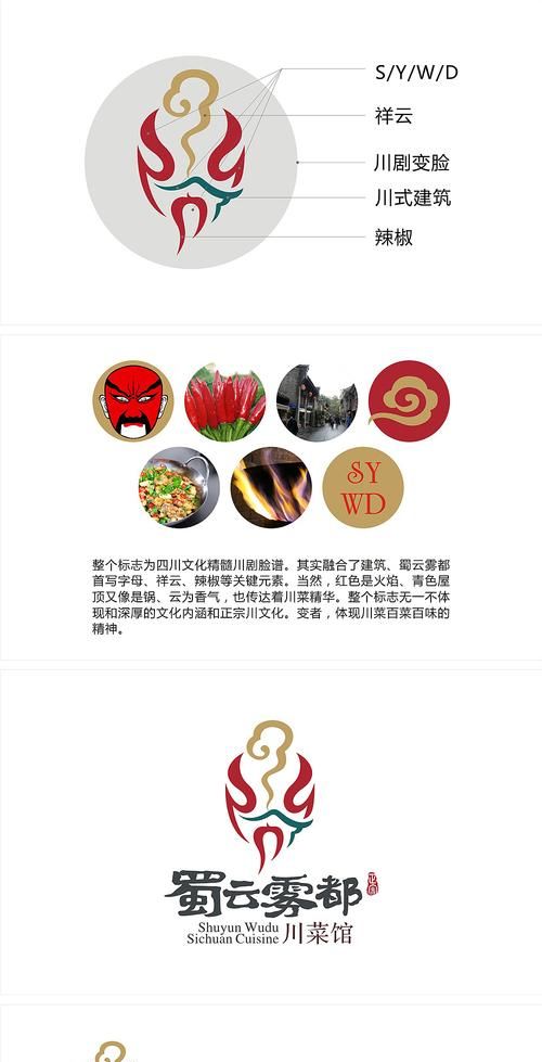 Sichuan restaurant logo, small pot of tea logo design interpretation picture 1