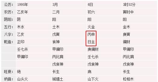 出生日期算甲木乙木,本命甲木和本命乙木是什么意思啊图1