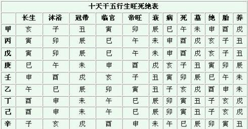 出生日期算甲木乙木,本命甲木和本命乙木是什么意思啊图2