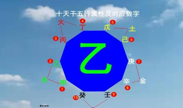 出生日期算甲木乙木,本命甲木和本命乙木是什么意思啊图3