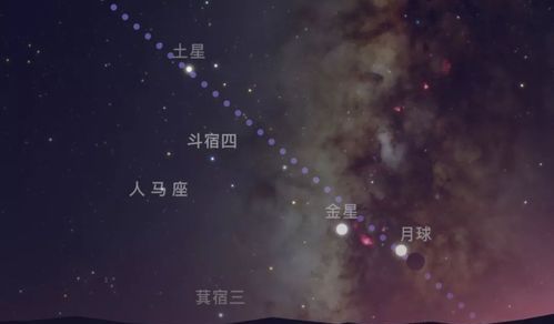 29日四星连珠天象,听说今天19点30分会有五星连珠是真的图1