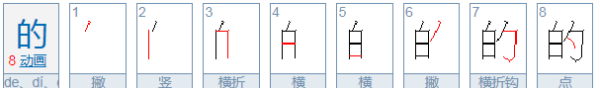 The strokes of Chinese characters, the stroke order and stroke names of Chinese characters Figure 2