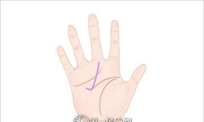 Palmistry diagram of woman's broken palm, complete palmistry diagram of woman's broken right hand picture 2