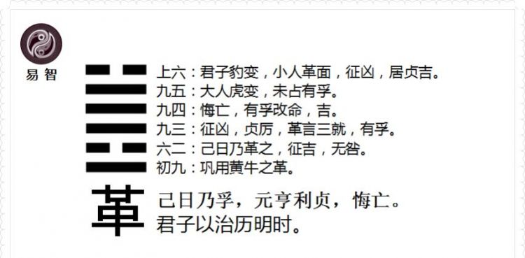 Diagram of Yi Jing divination and Yao changes, Yi Jing divination interpretation method Figure 1