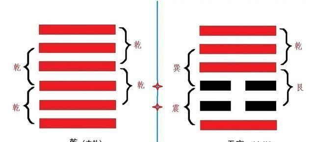 Diagram 3 of the Yi Jing divination and Yao changes, the Yi Jing divination interpretation method