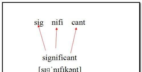 How many syllables does significant have? Figure 1