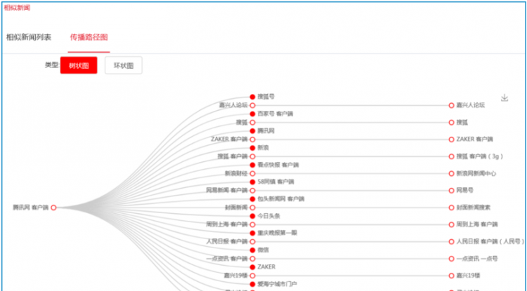 New Quanxun platform, what are some examples of new media platforms? Figure 3