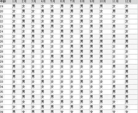 Chart of the Qing palace for the birth of a boy and a girl 202, Chart of the Qing palace for the birth of a boy and a girl 1