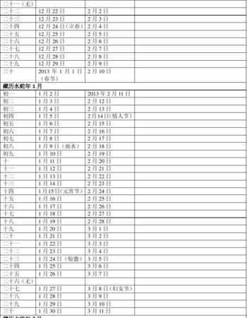 Gregorian and lunar calendar comparison table, what is the lunar calendar for January 2, 1982? Picture 2