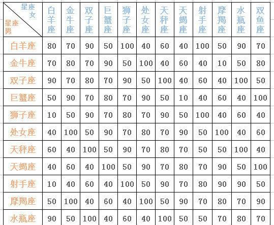 免费星座配对,新浪星座配对查询日期图1