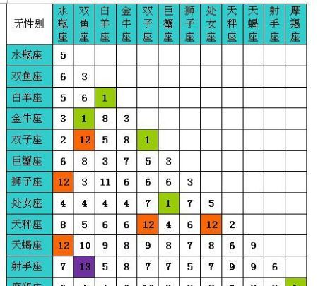 免费星座配对,新浪星座配对查询日期图4