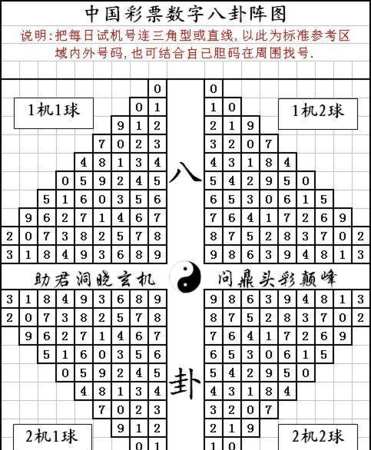 3D Five Elements and Bagua Diagram, Five Elements and Bagua Array. When has the 3D picture been released before? 2