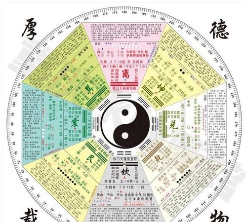 3D Five Elements Bagua Diagram, Five Elements Bagua Array. When did 3D publish Picture 3 before?