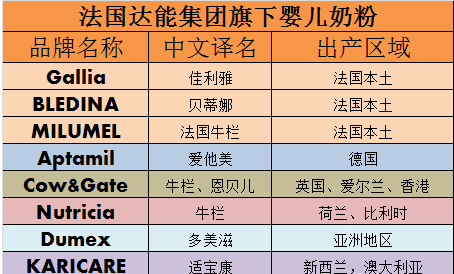 奶粉十大名牌,孕妇奶粉品牌十大排行榜图1