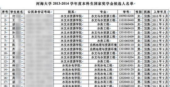 ID number and name, what is the valid ID number and name? Figure 2