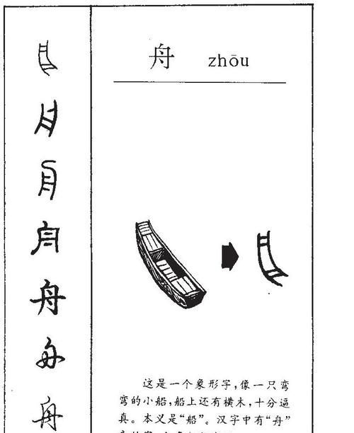 The pinyin for ship, what is the pinyin for ne? Picture 2