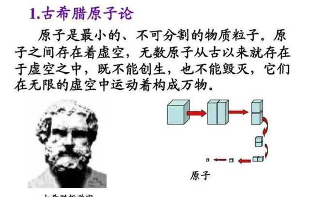 What is Democritus’s point of view, Democritus’ ideological proposition Figure 1