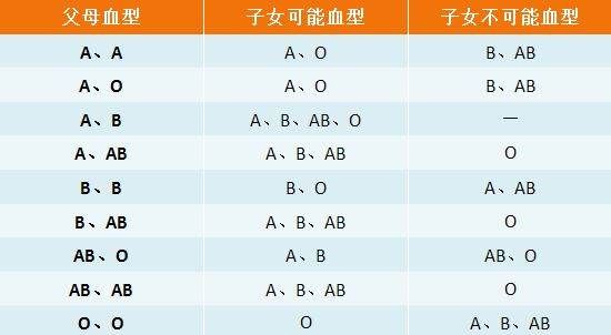 Parent-child blood type matching chart, blood type matching chart picture 6