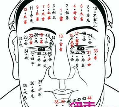 Diagrams of facial moles on men, diagrams of facial moles on men, 5 pictures of men