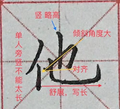 单人旁一个吉,单人旁吉念什么字图1